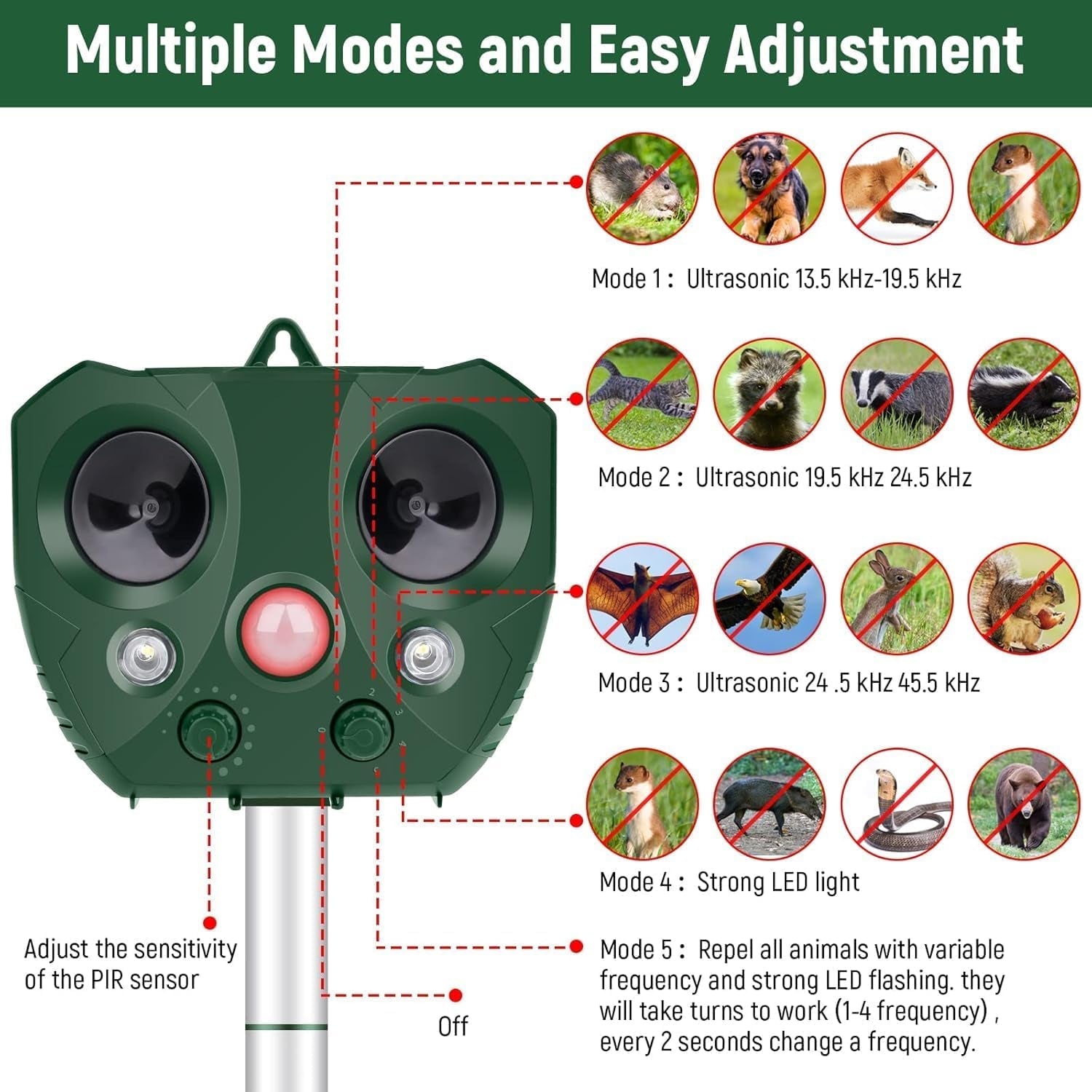 Guardixim Ultrasonic Fox Repeller with Motion Sensor