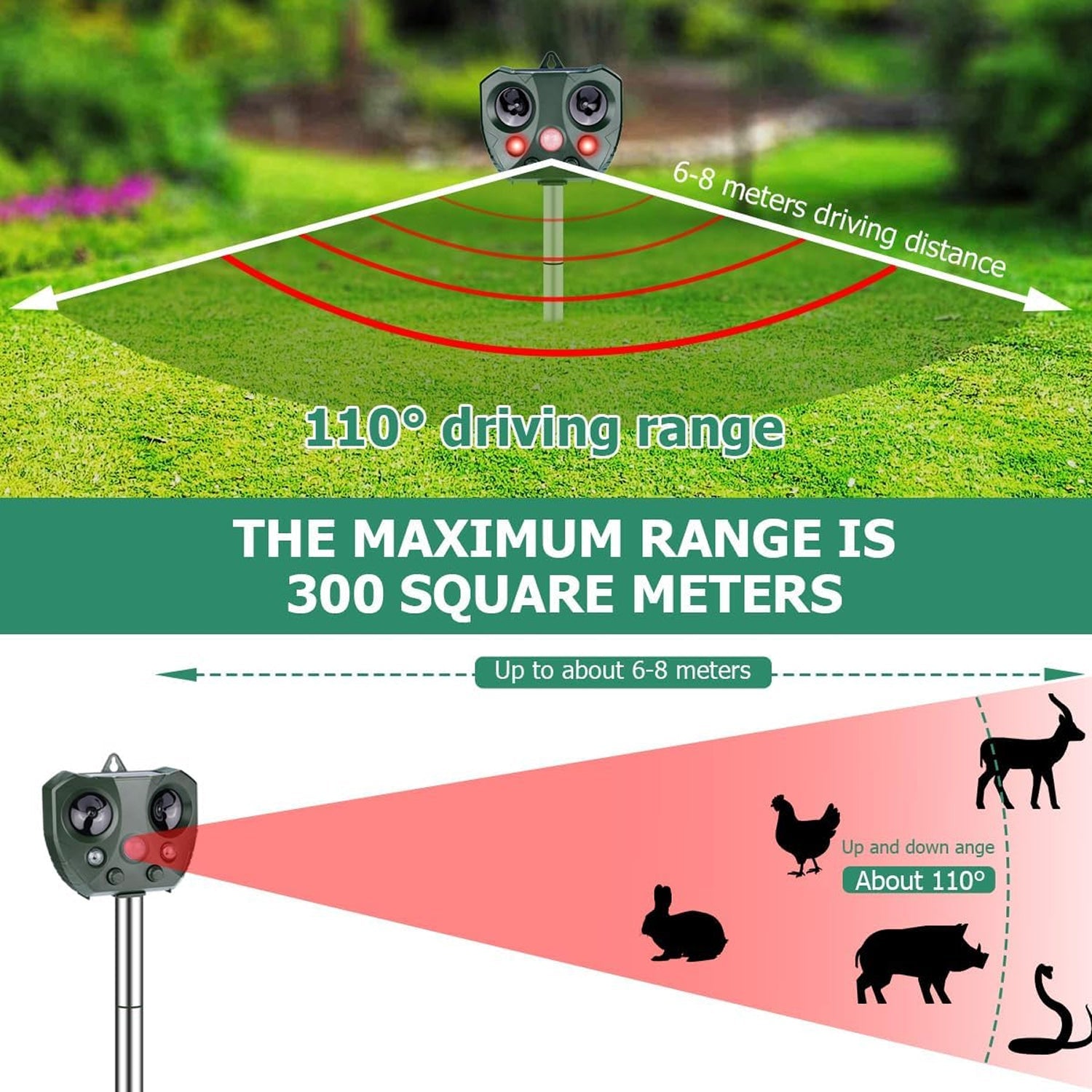 Guardixim Ultrasonic Fox Repeller with Motion Sensor